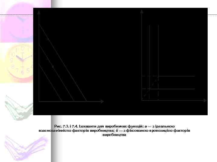 Рис. 7. 3. і 7. 4. Ізокванти для виробничих функцій: а — з ідеальною