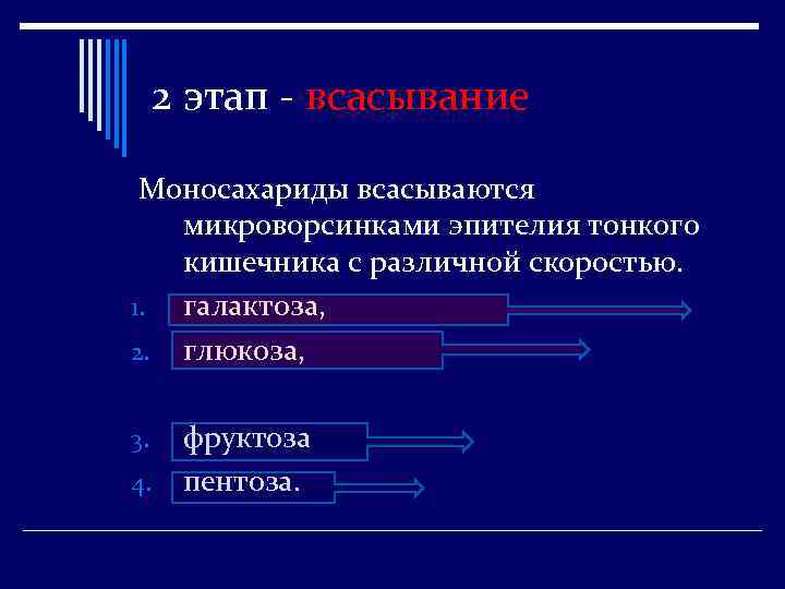 2 этап - всасывание Моносахариды всасываются микроворсинками эпителия тонкого кишечника с различной скоростью. 1.