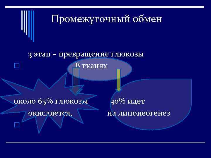 Промежуточный обмен 3 этап – превращение глюкозы o В тканях около 65% глюкозы окисляется,