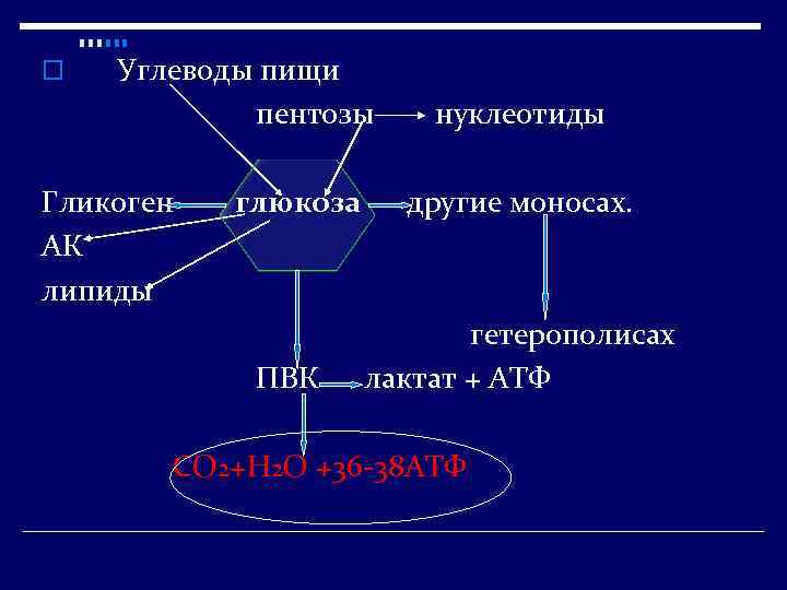 План обмена обменсообщениями