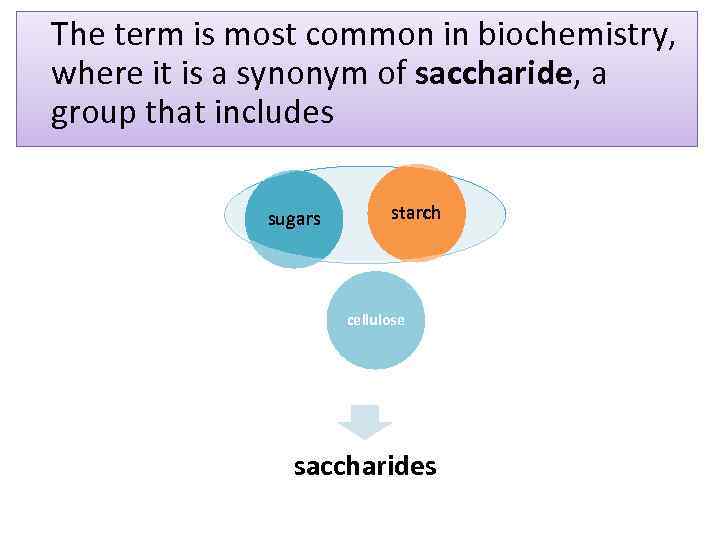 The term is most common in biochemistry, where it is a synonym of saccharide,