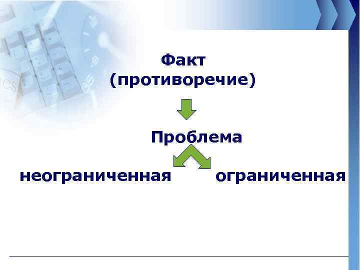 Факт (противоречие) Проблема неограниченная 