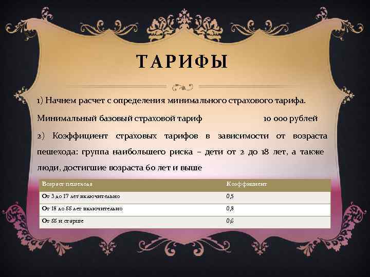 ТАРИФЫ 1) Начнем расчет с определения минимального страхового тарифа. Минимальный базовый страховой тариф 10