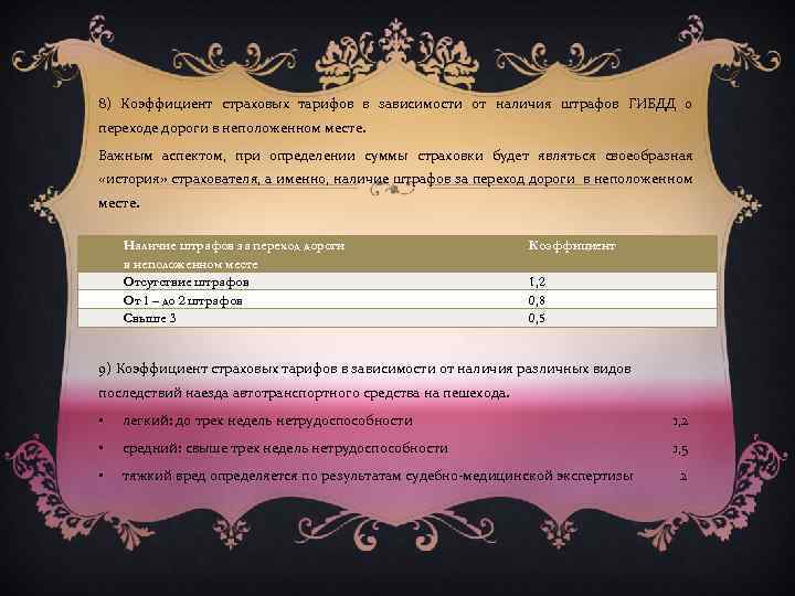 8) Коэффициент страховых тарифов в зависимости от наличия штрафов ГИБДД о переходе дороги в