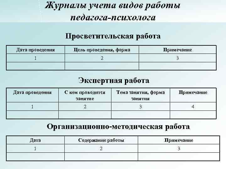 Журналы учета видов работы педагога-психолога Просветительская работа Дата проведения Цель проведения, форма Примечание 1