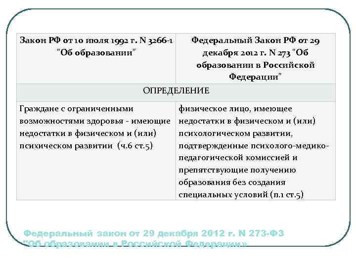 Закон РФ от 10 июля 1992 г. N 3266 -1 "Об образовании" Федеральный Закон