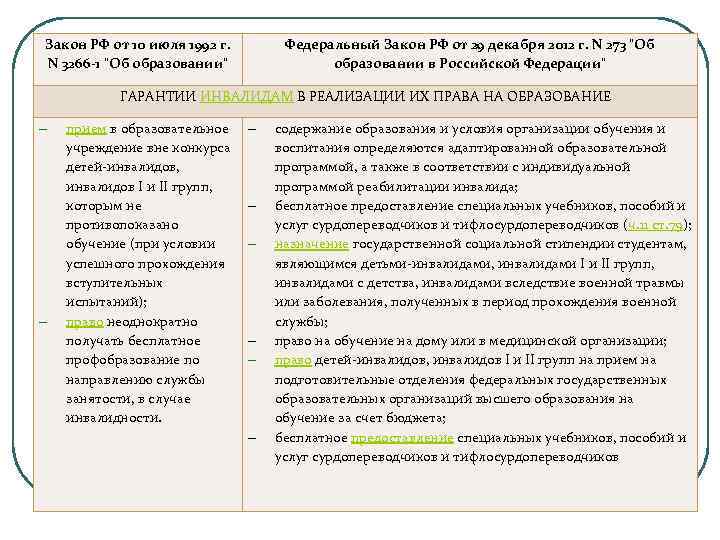 Закон РФ от 10 июля 1992 г. N 3266 -1 "Об образовании" Федеральный Закон