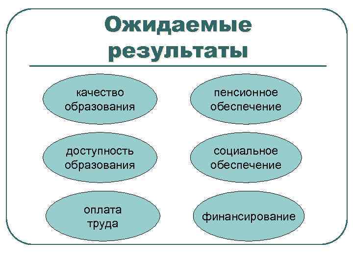 Ожидаемые результаты качество образования пенсионное обеспечение доступность образования социальное обеспечение оплата труда финансирование 