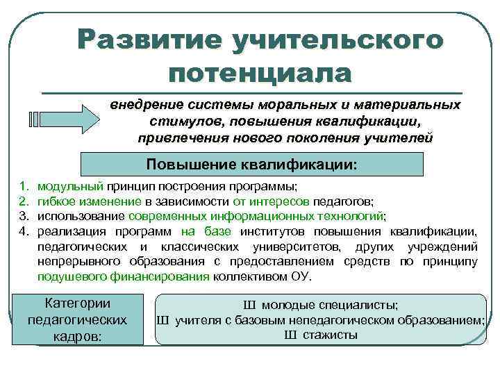 Развитие учительского потенциала внедрение системы моральных и материальных стимулов, повышения квалификации, привлечения нового поколения