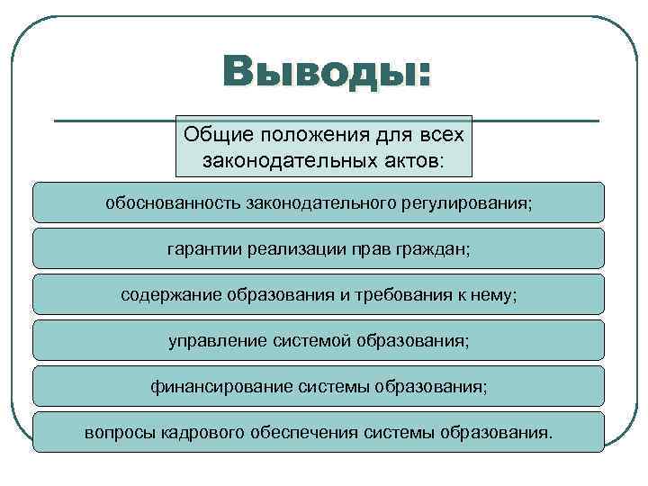 Выводы: Общие положения для всех законодательных актов: обоснованность законодательного регулирования; гарантии реализации прав граждан;