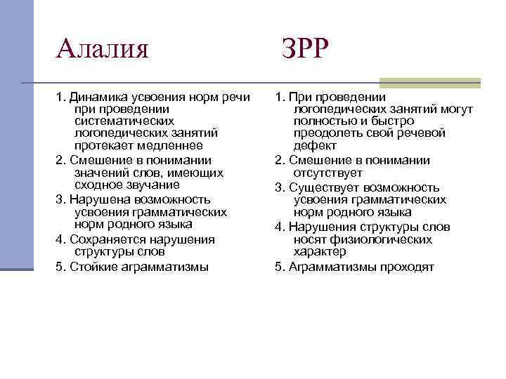 Алалия 1. Динамика усвоения норм речи проведении систематических логопедических занятий протекает медленнее 2. Смешение