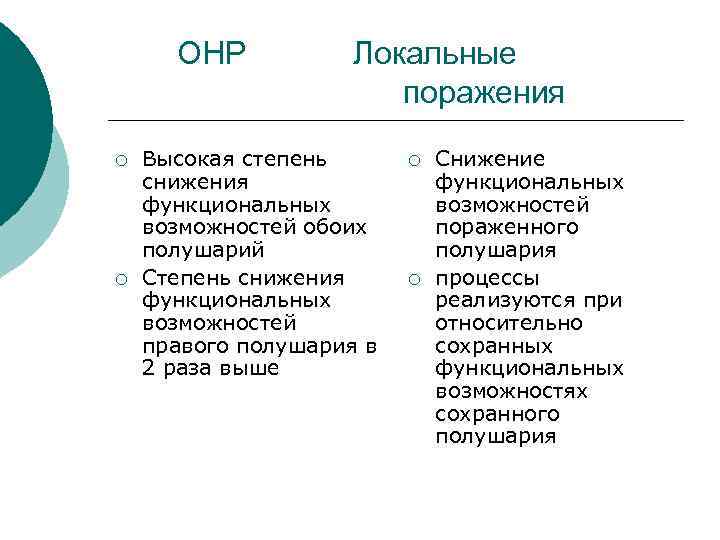 ОНР ¡ ¡ Локальные поражения Высокая степень снижения функциональных возможностей обоих полушарий Степень снижения