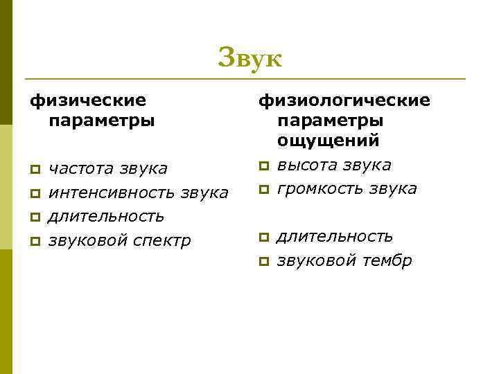 Звук физические параметры p p частота звука интенсивность звука длительность звуковой спектр физиологические параметры