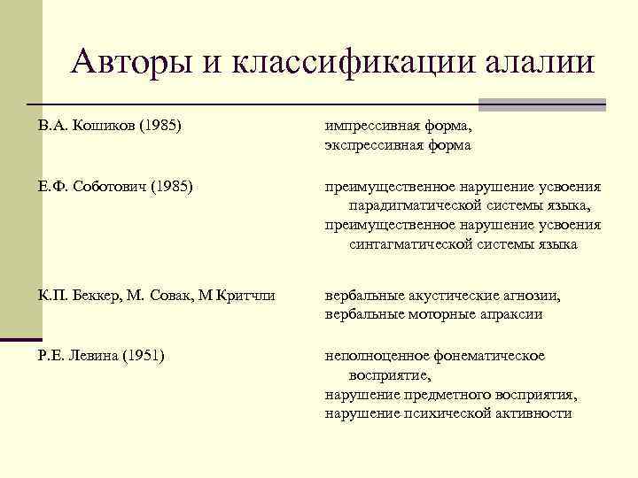 План работы при алалии