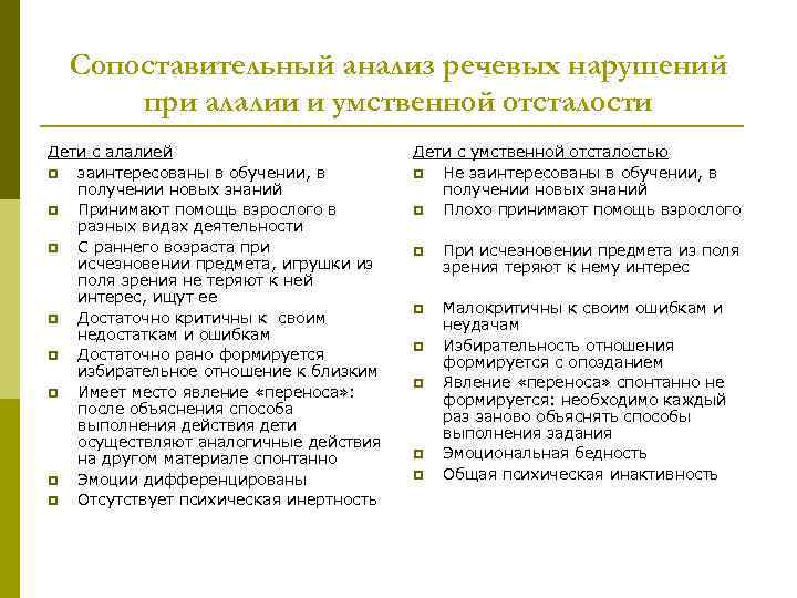 Сопоставительный анализ речевых нарушений при алалии и умственной отсталости Дети с алалией p заинтересованы