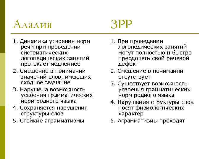 Алалия ЗРР 1. Динамика усвоения норм речи проведении систематических логопедических занятий протекает медленнее 2.