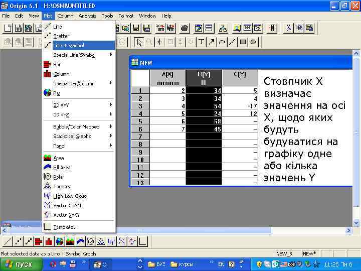 Стовпчик Х визначає значення на осі Х, щодо яких будуть будуватися на графіку одне