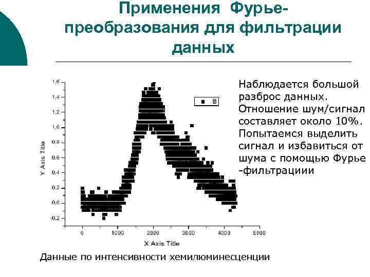 Применения Фурьепреобразования для фильтрации данных Наблюдается большой разброс данных. Отношение шум/сигнал составляет около 10%.