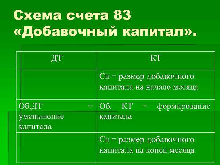 Механизмы счета. Учет добавочного капитала проводки. Схема счета. Структура 83 счета. Характеристика счета 83.