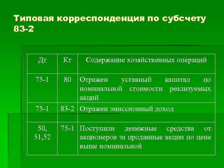 80 значение. Корреспонденция хозяйственных операций. ДТ 75 кт 80 хозяйственная операция. ДТ 83 кт 80 хозяйственная операция. Дт01кт 75.1.