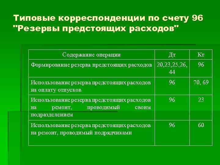 Какие затраты на каких счетах. Резервы предстоящих расходов и платежей счет проводки. Резервы предстоящих расходов проводки. Резервы предстоящих расходов счет проводки. Проводки формирования резервов предстоящих расходов.