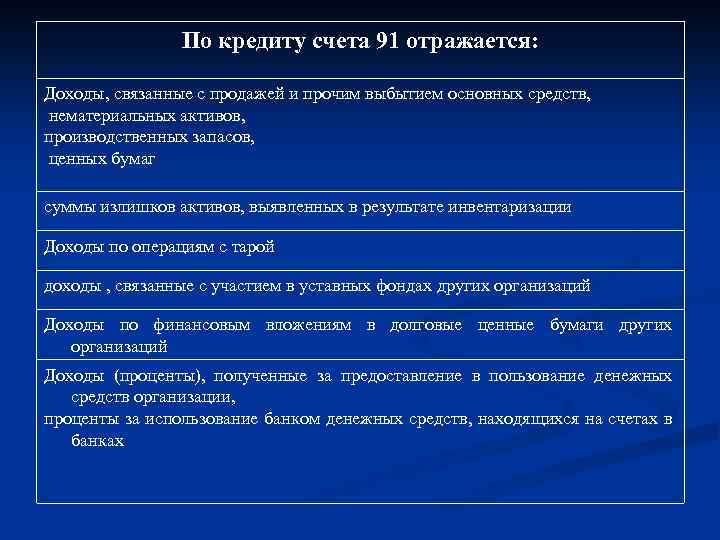 По кредиту счета 91 отражается: Доходы, связанные с продажей и прочим выбытием основных средств,