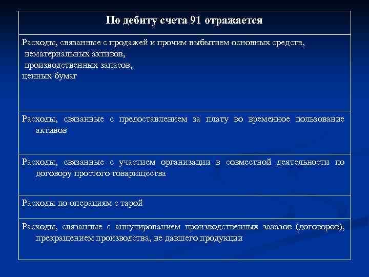 По дебиту счета 91 отражается Расходы, связанные с продажей и прочим выбытием основных средств,