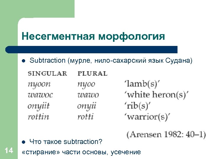 Несегментная морфология l Что такое subtraction? «стирание» части основы, усечение l 14 Subtraction (мурле,