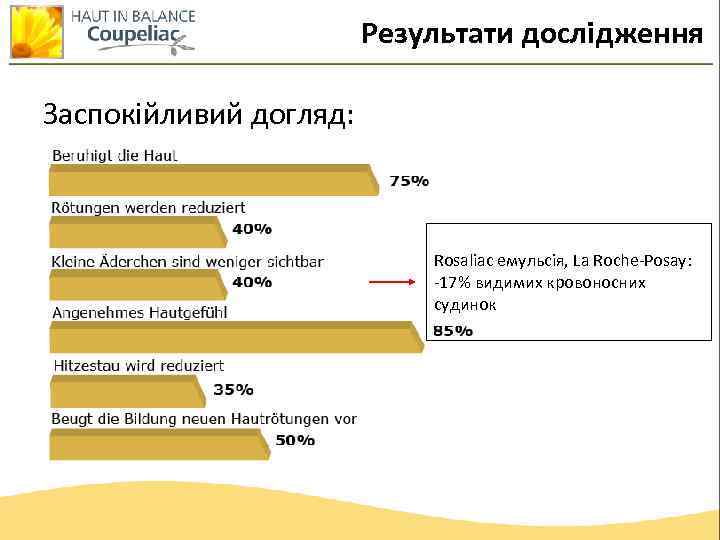 Результати дослідження Заспокійливий догляд: Rosaliac емульсія, La Roche-Posay: -17% видимих кровоносних судинок 