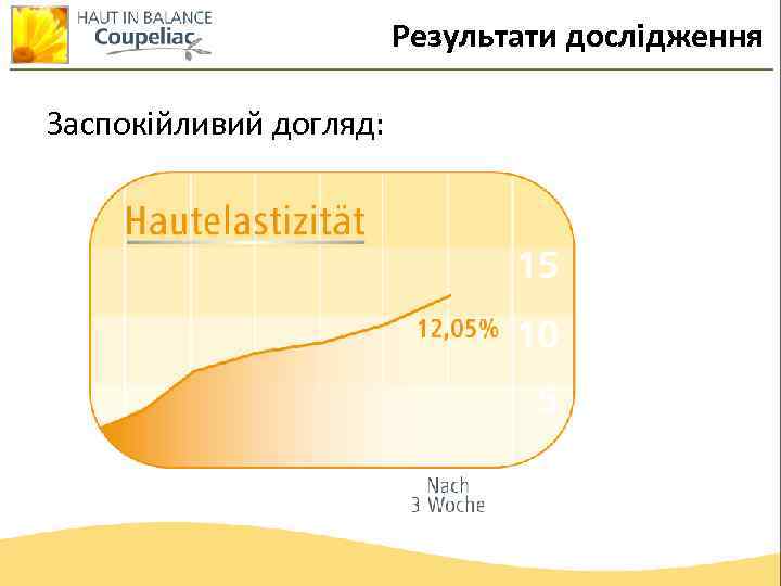 Результати дослідження Заспокійливий догляд: 