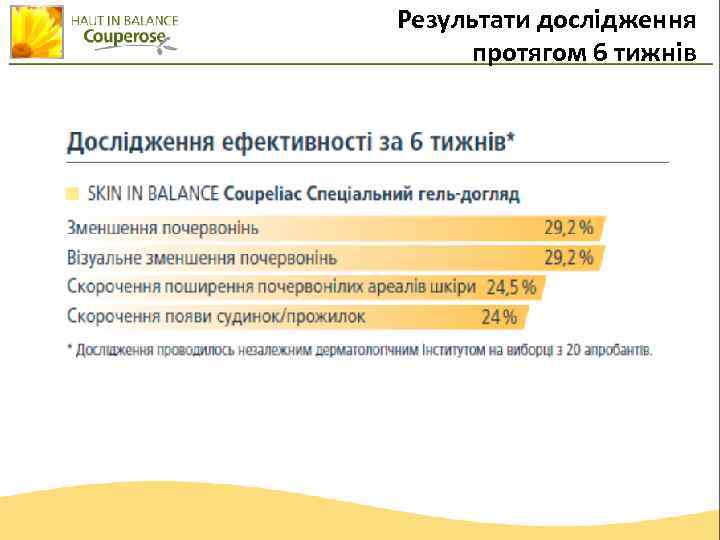 Результати дослідження протягом 6 тижнів 