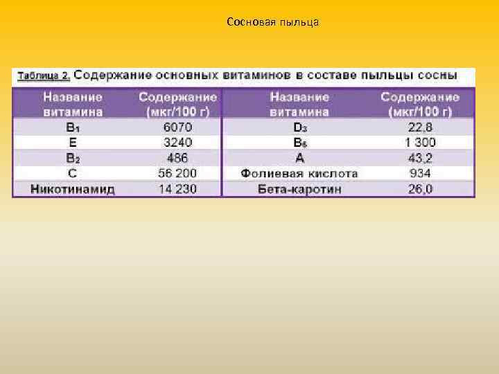 Сосновая пыльца 