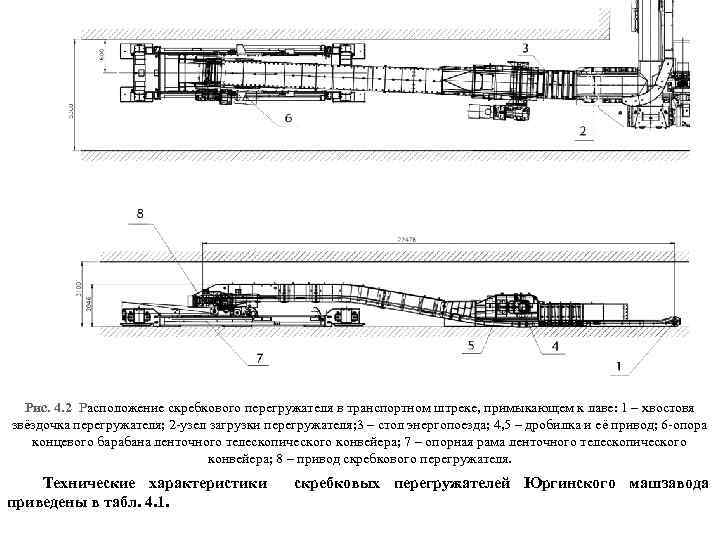 Рис. 4. 2 Расположение скребкового перегружателя в транспортном штреке, примыкающем к лаве: 1 –