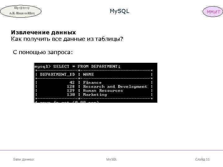 Профессор А. К. Иванов-Шиц My. SQL ММИТ Извлечение данных Как получить все данные из