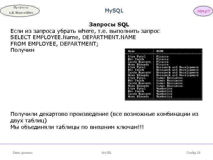 Профессор А. К. Иванов-Шиц My. SQL ММИТ Запросы SQL Если из запроса убрать where,