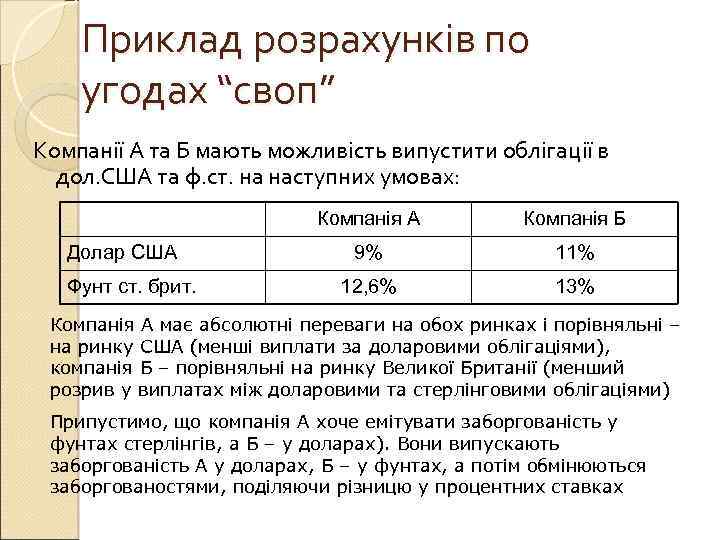 Приклад розрахунків по угодах “своп” Компанії А та Б мають можливість випустити облігації в