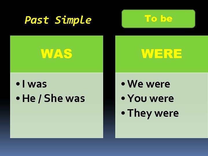 Past Simple WAS • I was • He / She was To be WERE