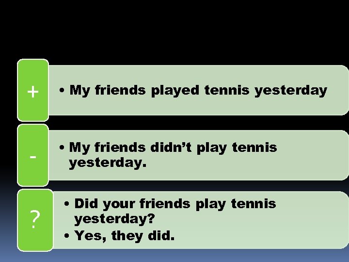 + • My friends played tennis yesterday - • My friends didn’t play tennis