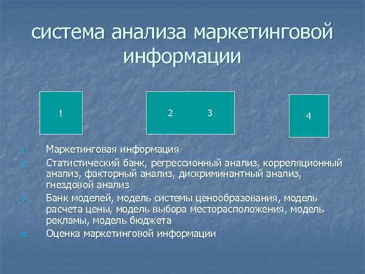 система анализа маркетинговой информации 1 1. 2. 3. 4. 2 3 4 Маркетинговая информация