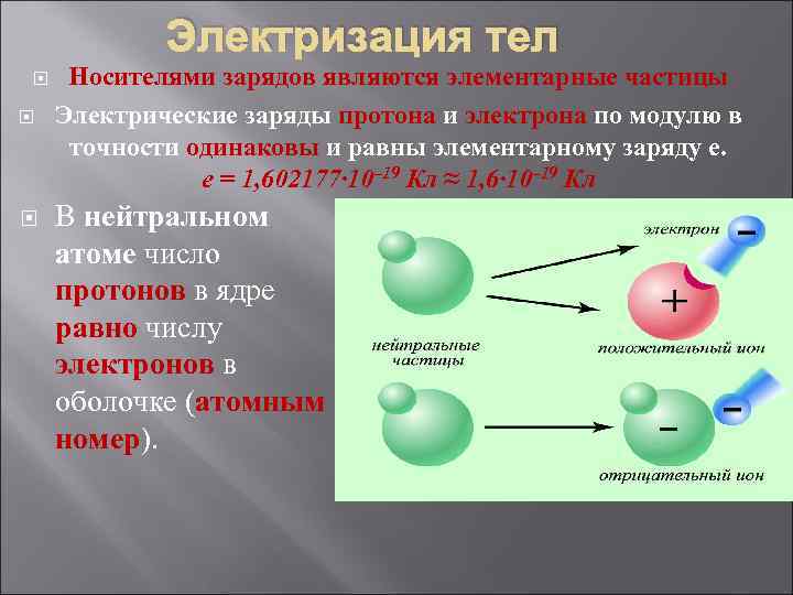 Частицы с какими электрическими зарядами