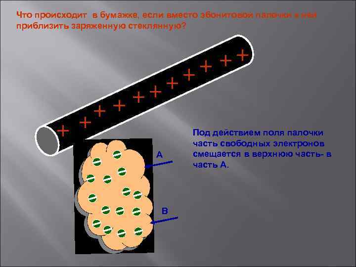 Какой заряд на палочке. Заряд стеклянной палочки. Стеклянная палочка заряжается. Эбонитовая палочка заряд. Стеклянная палочка физика.