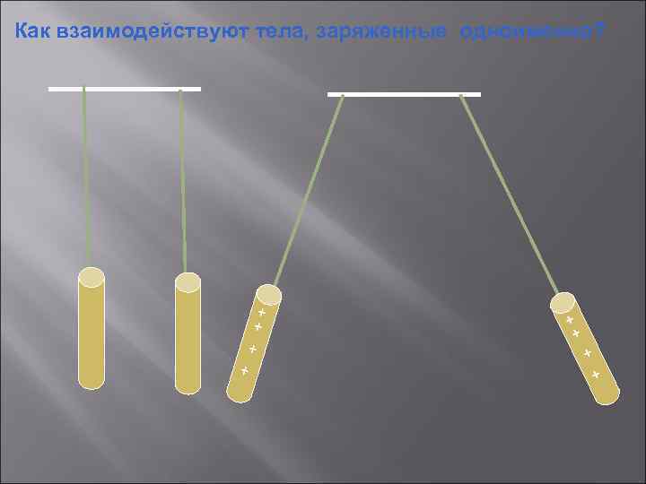 Как взаимодействуют тела, заряженные одноименно? + + + + 