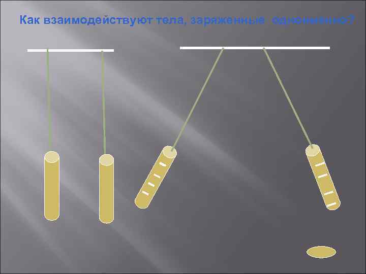 Как взаимодействуют тела, заряженные одноименно? _ 