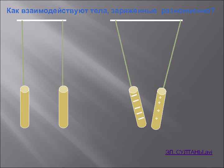 Как взаимодействуют тела, заряженные разноименно? + + ЭЛ. СУЛТАНЫ. avi 