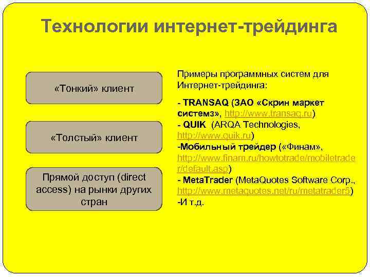 Технологии интернет-трейдинга «Тонкий» клиент «Толстый» клиент Прямой доступ (direct access) на рынки других стран