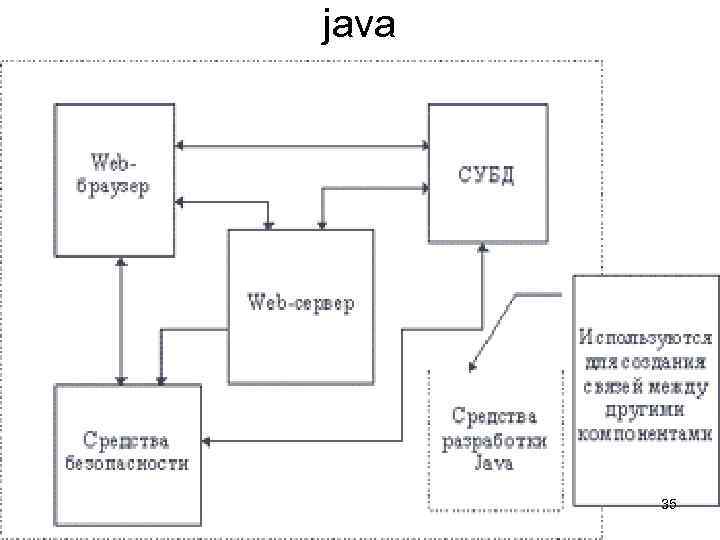 java 35 