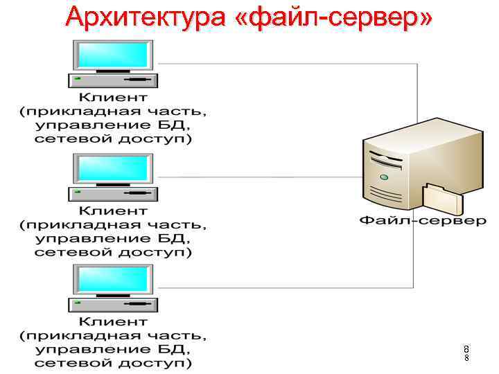 Защищенный файл сервер