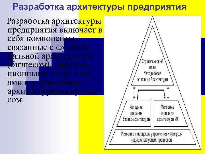 Разработка архитектуры предприятия включает в себя компоненты, связанные с функциональной архитектурой (бизнесом), информационными технологиями