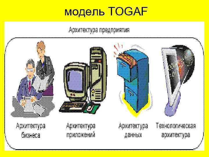 модель TOGAF 