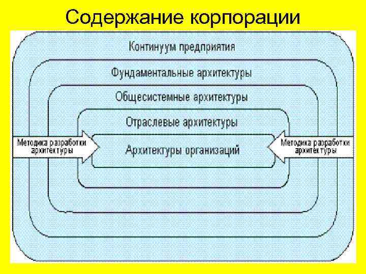 Архитектура корпоративных информационных систем кис